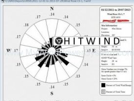 LogicEnergy Wind Monitoring System