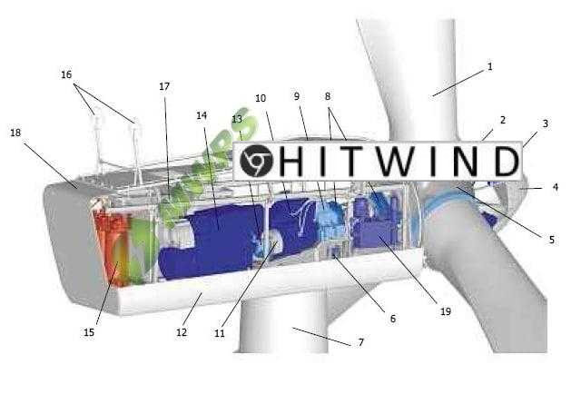 GAMESA G90-2MW 5 Used Wind Turbines  Wanted