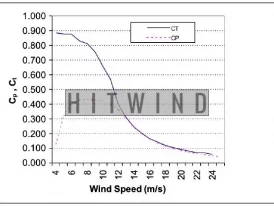 GAMESA G47 – 660kW For Sale 25 GAMESA G47 – 660kW For Sale 25