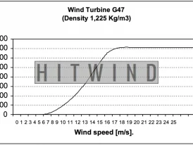 GAMESA G47 – 660kW For Sale 24 GAMESA G47 – 660kW For Sale 24